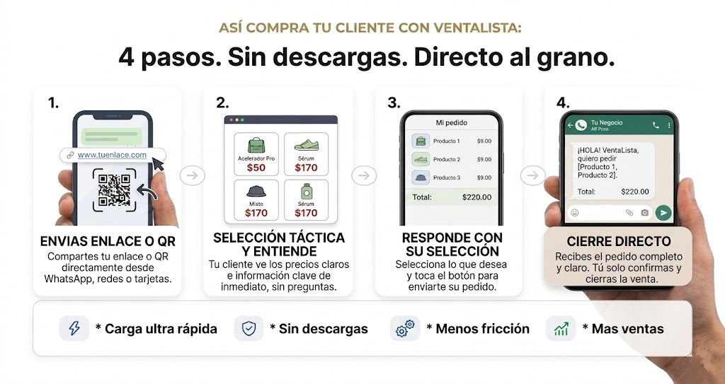 Pasos de compra